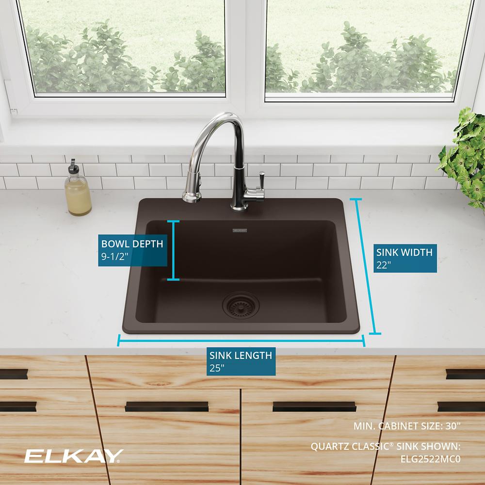 Product infographic