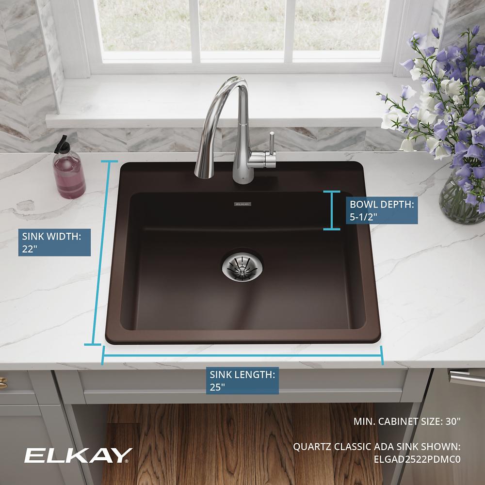 Product infographic