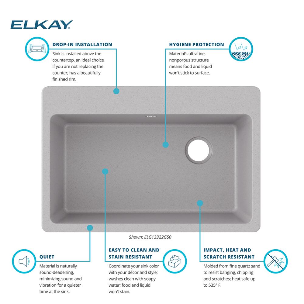 Product infographic