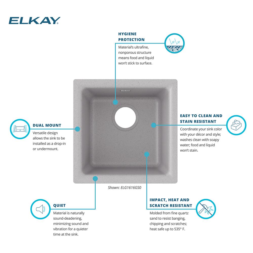 Product infographic