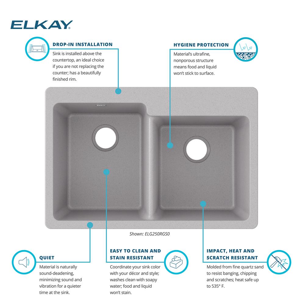 Product infographic
