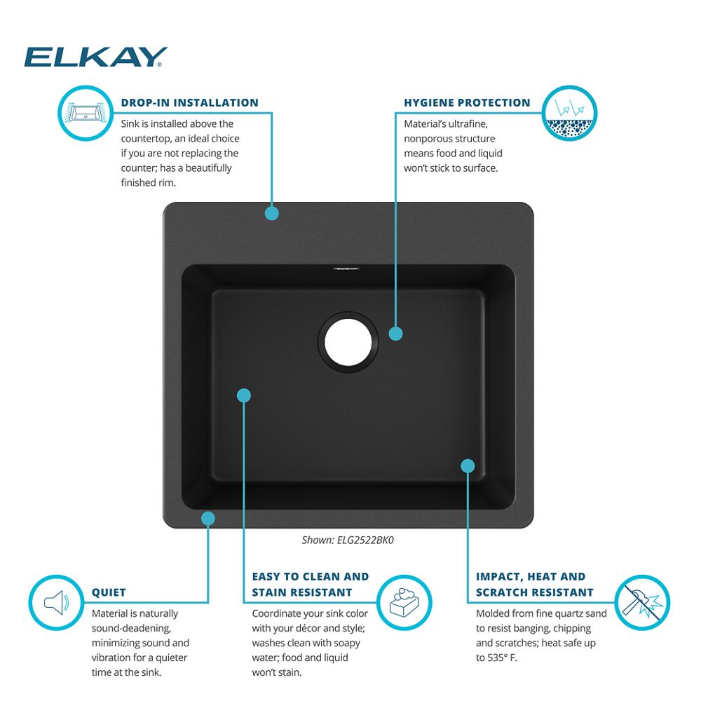 Product infographic