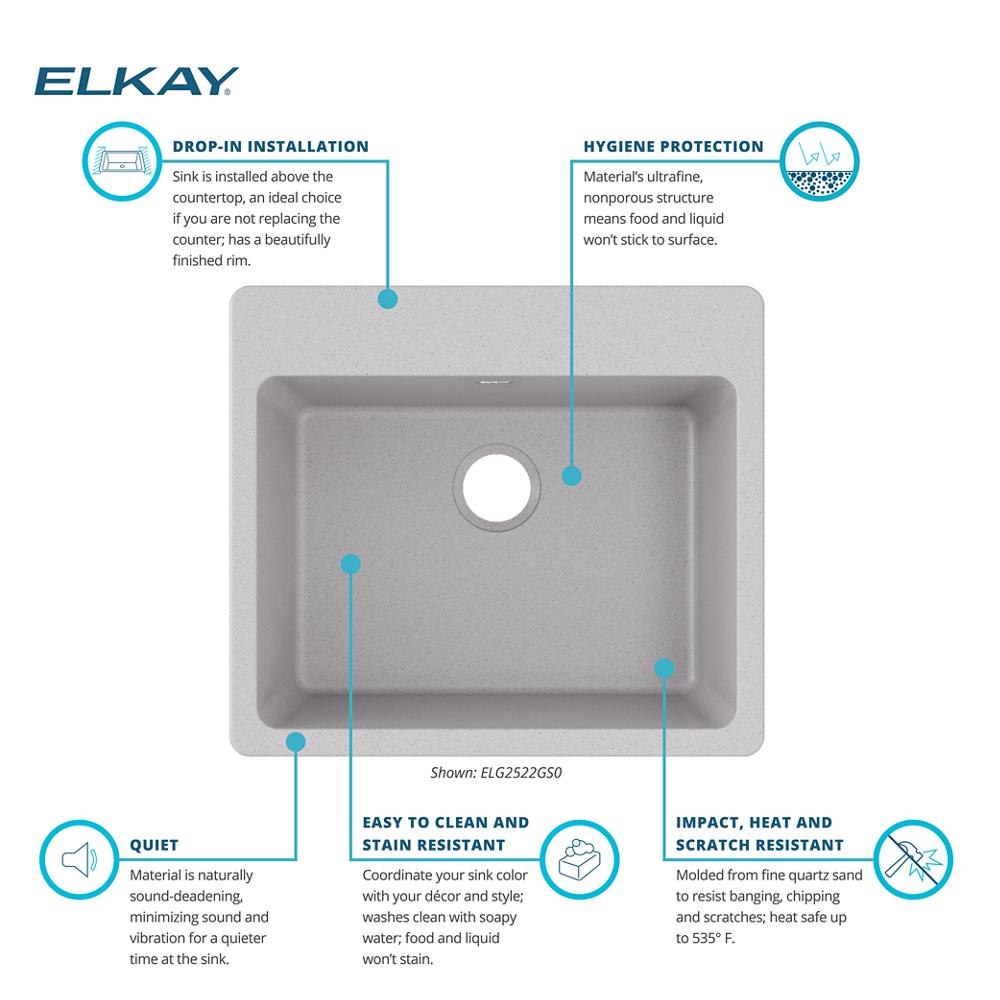 Product infographic