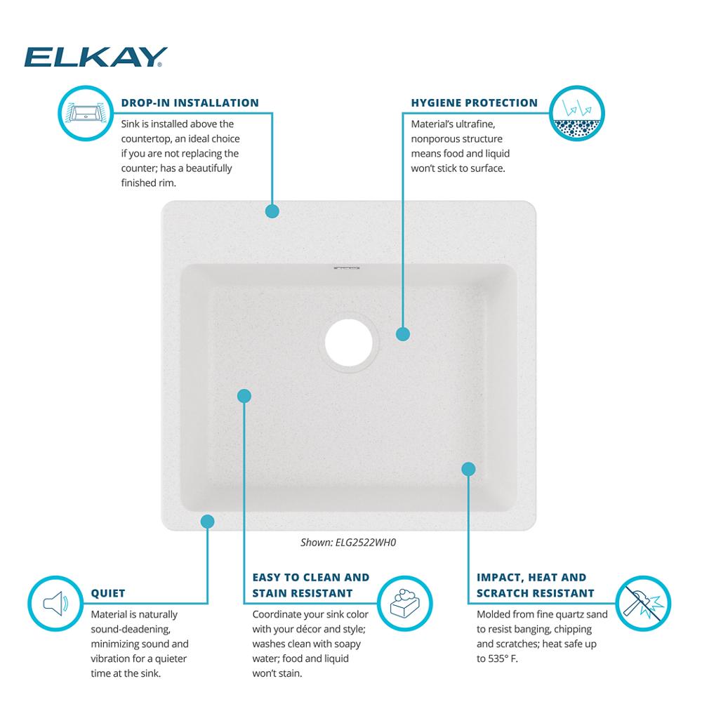 Product infographic