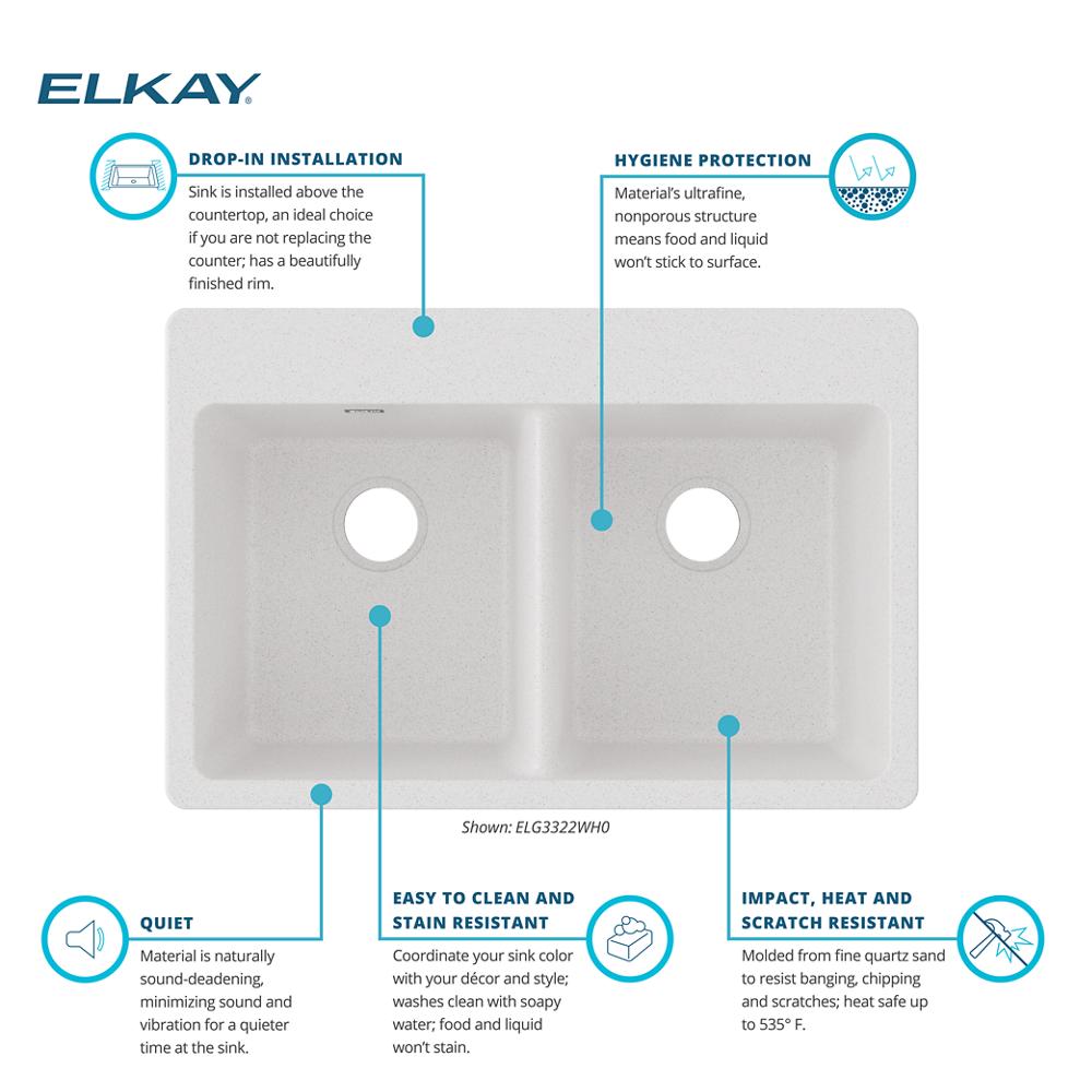 Product infographic