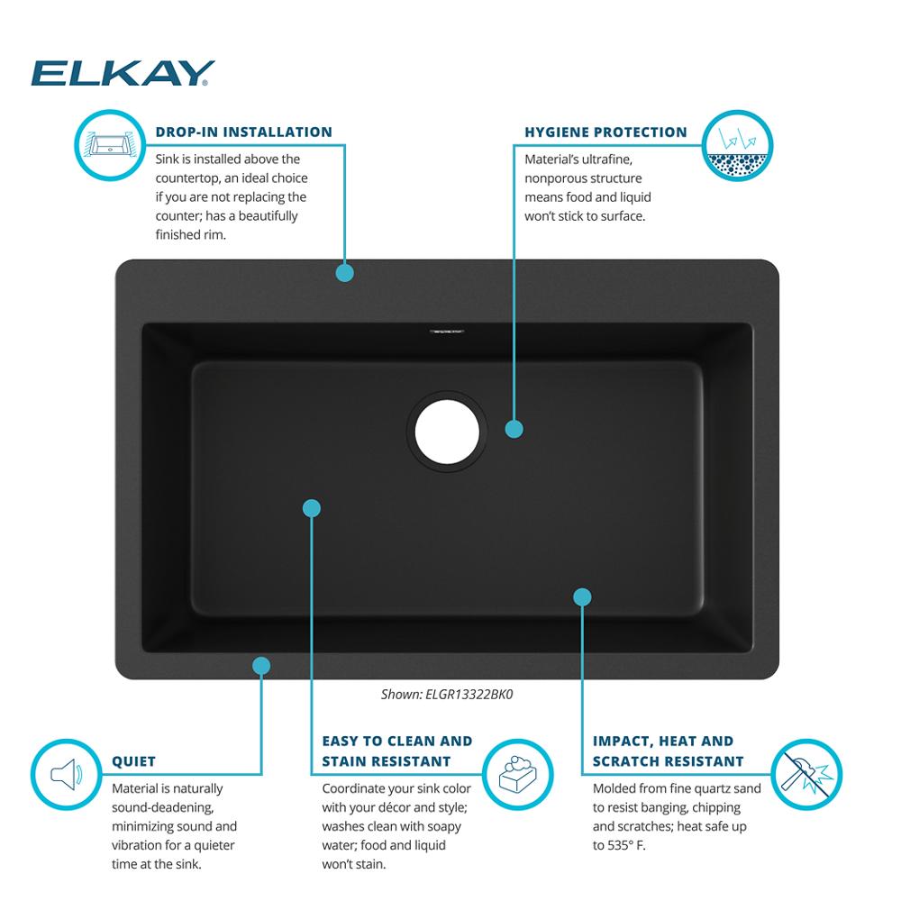 Product infographic