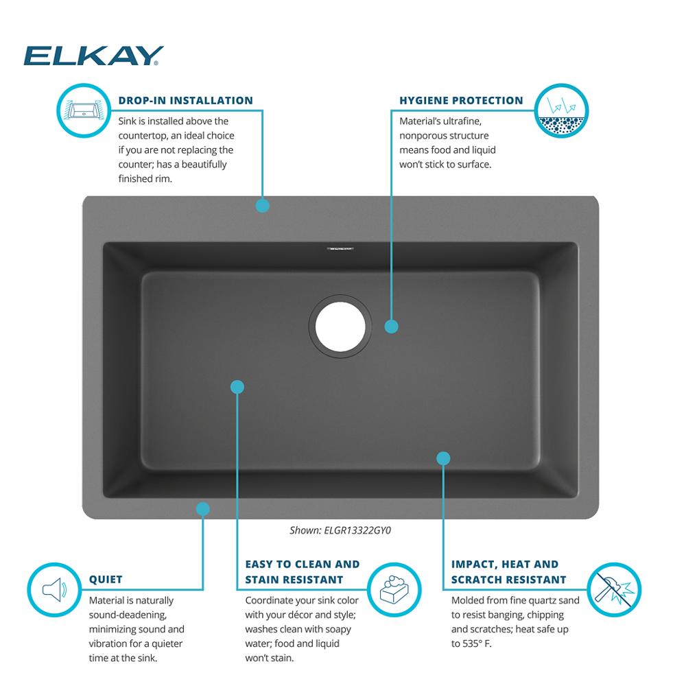 Product infographic