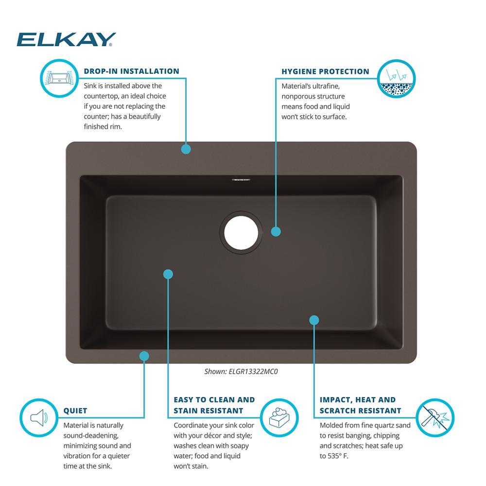 Product infographic