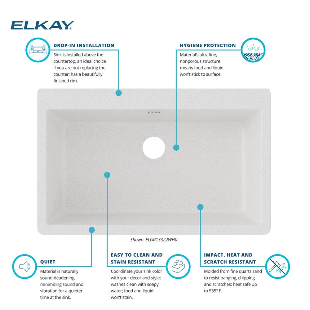 Product infographic
