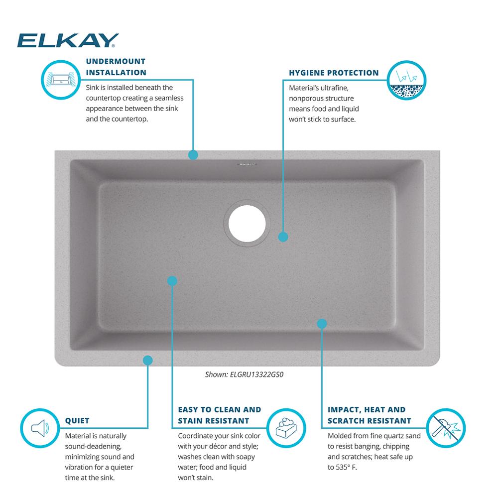Product infographic