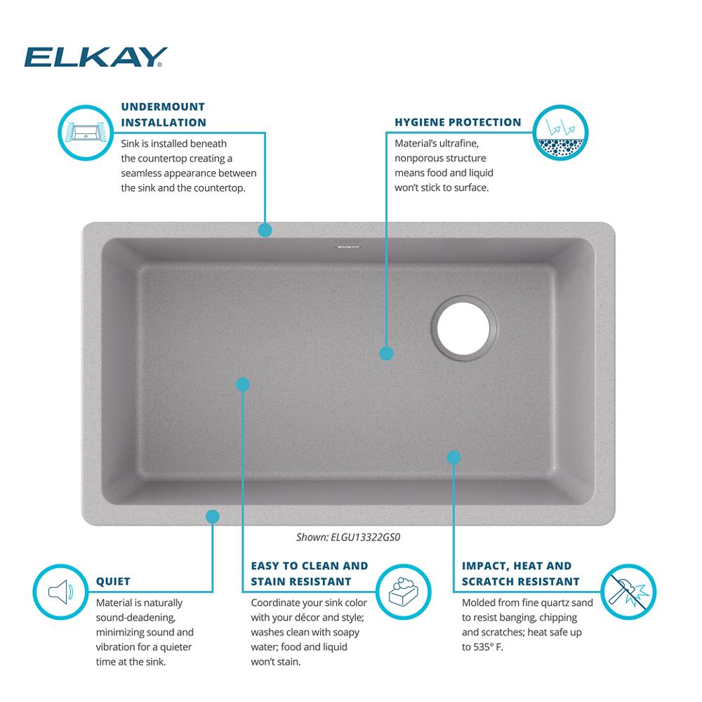Product infographic