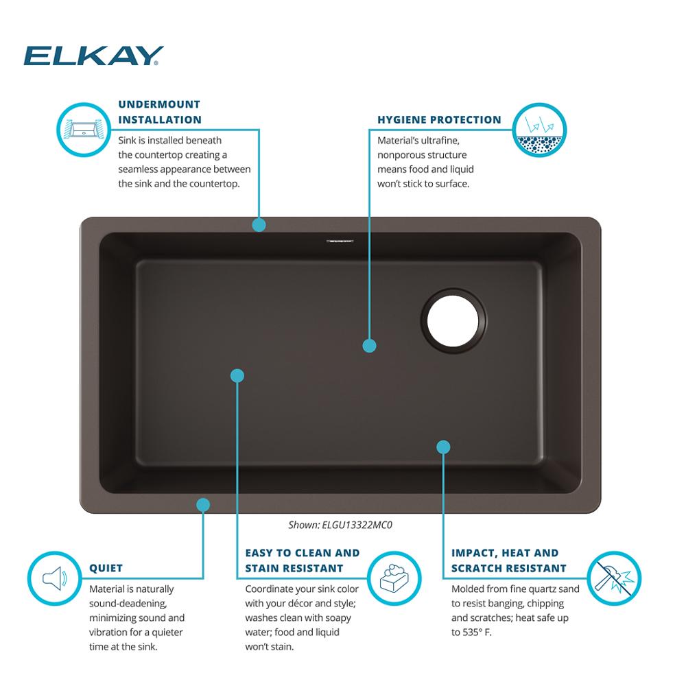 Product infographic