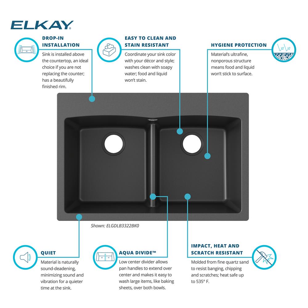 Product infographic