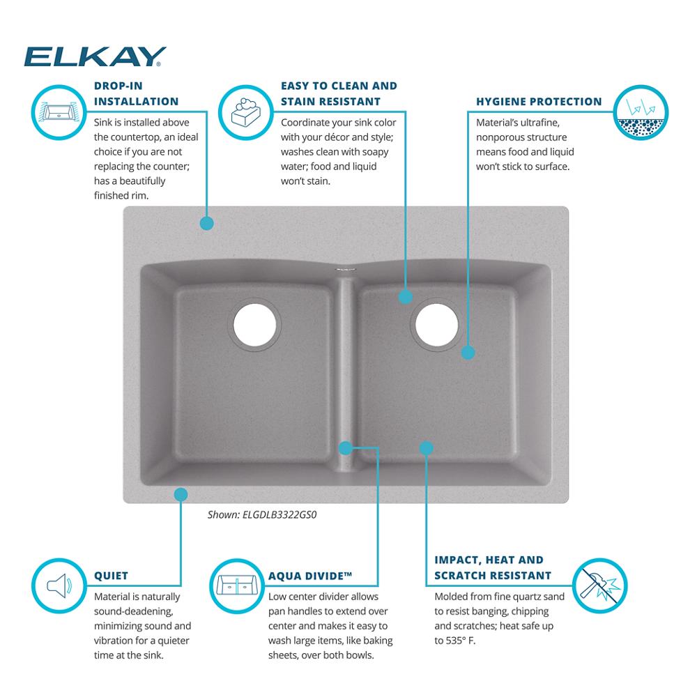 Product infographic