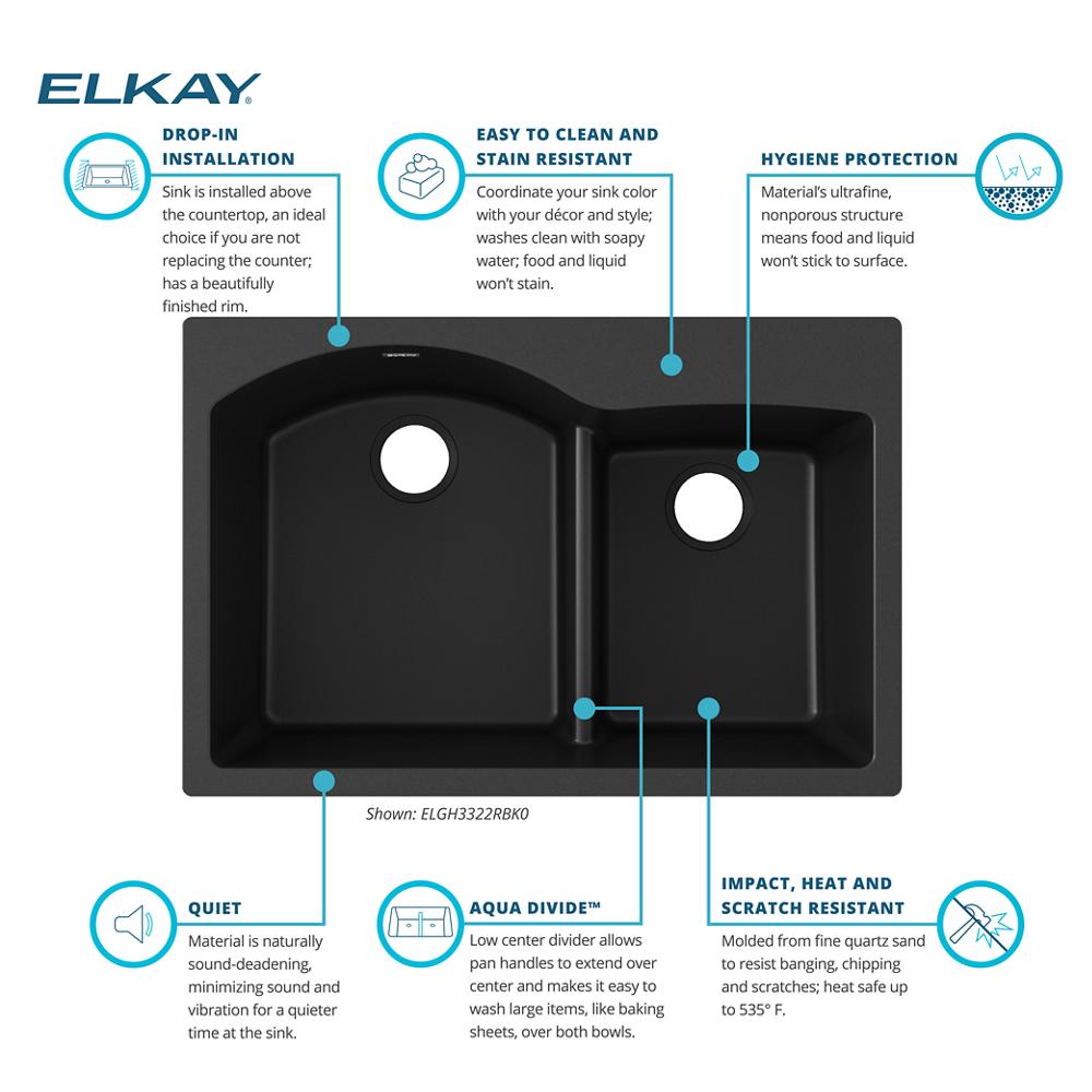 Product infographic