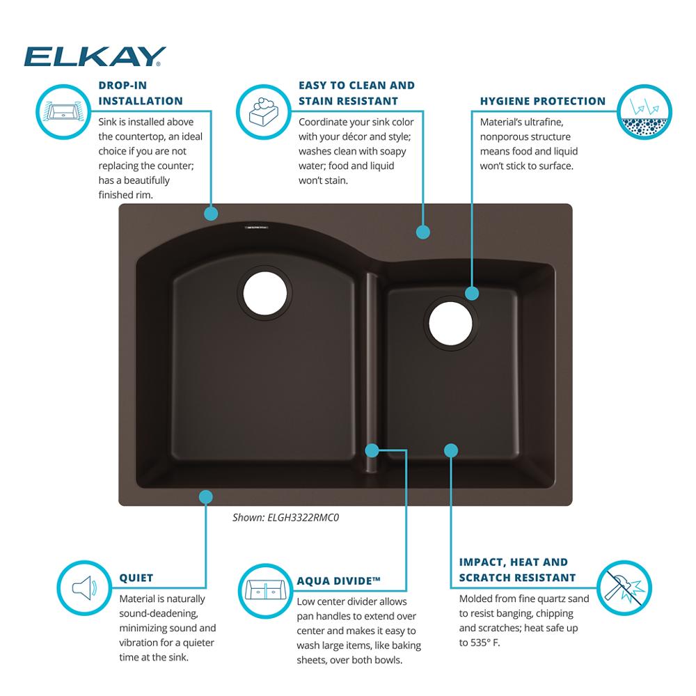 Product infographic