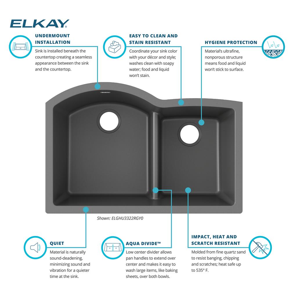 Product infographic