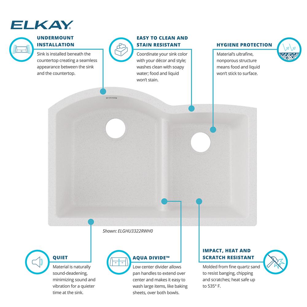 Product infographic