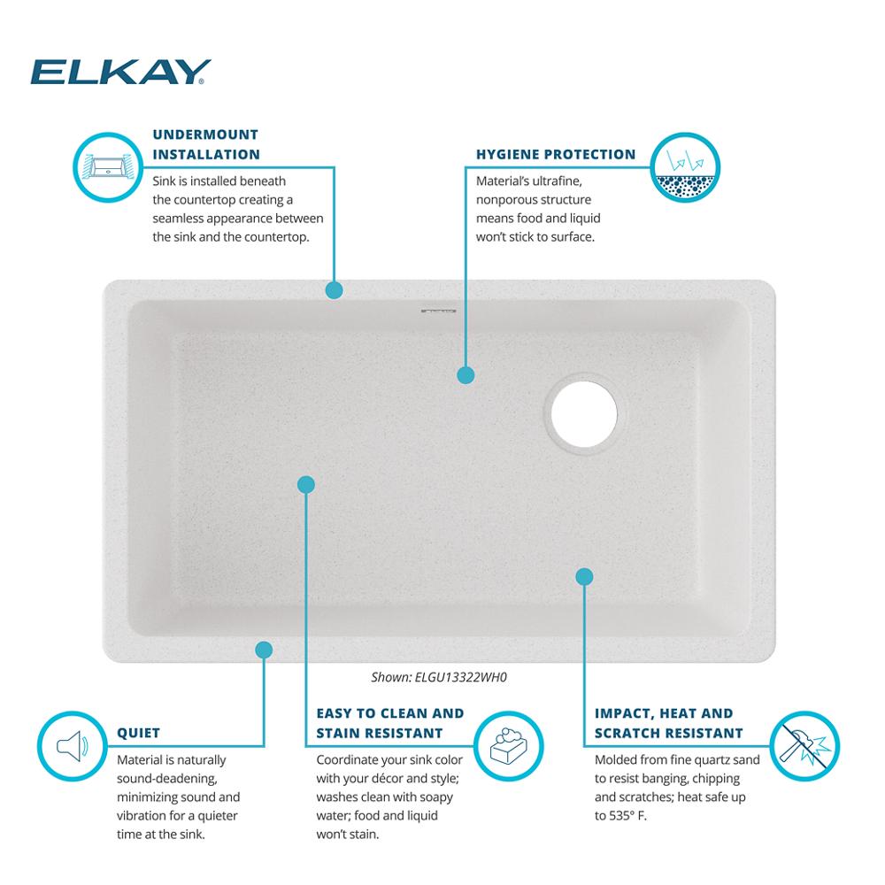 Product infographic