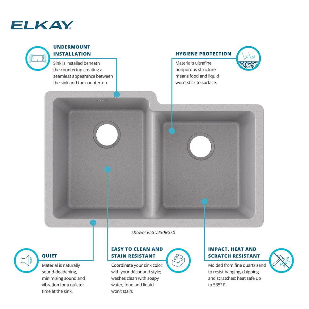 Product infographic
