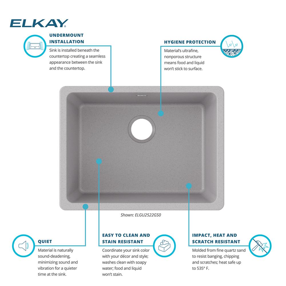 Product infographic