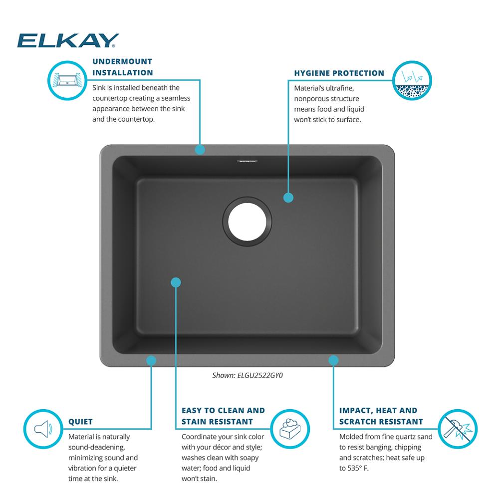 Product infographic