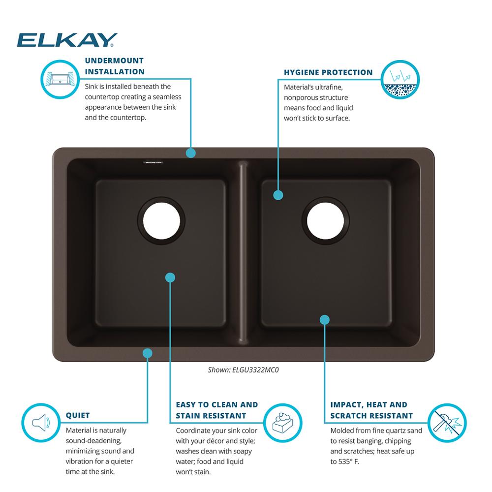 Product infographic