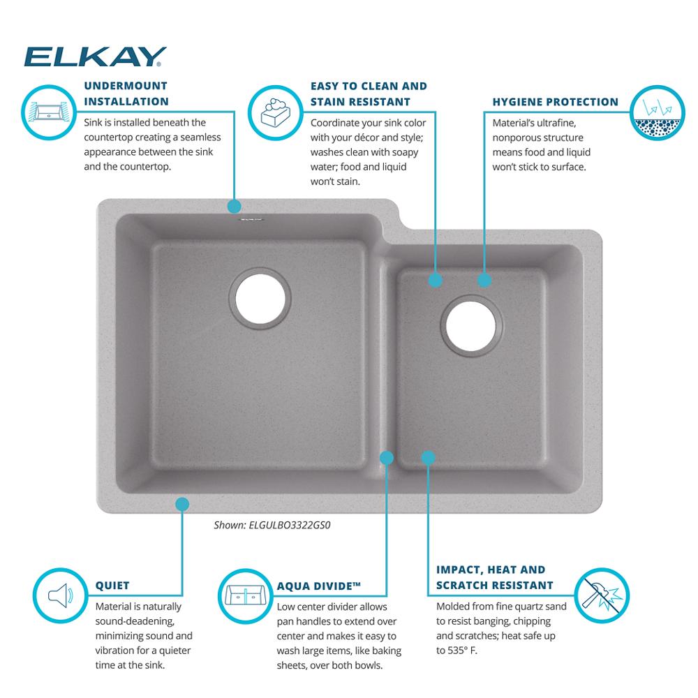 Product infographic