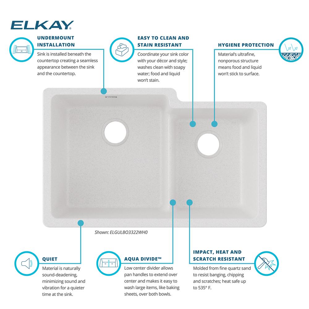 Product infographic