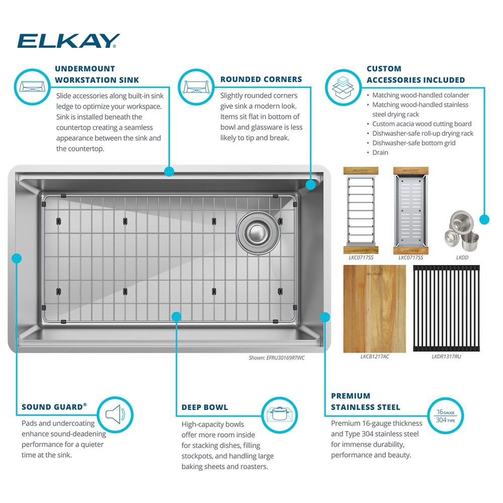 Product infographic