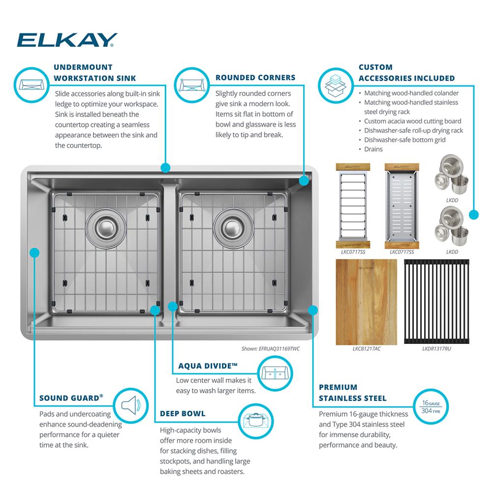 Product infographic