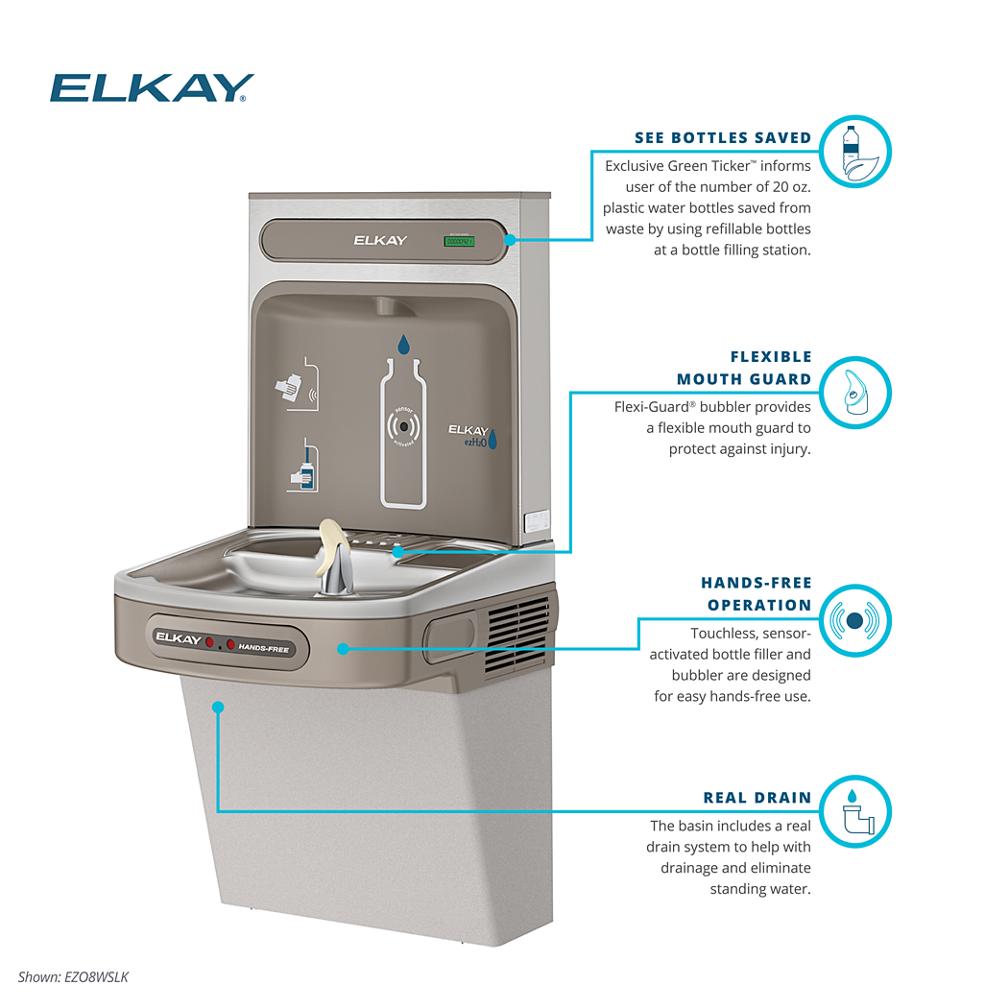 Product infographic