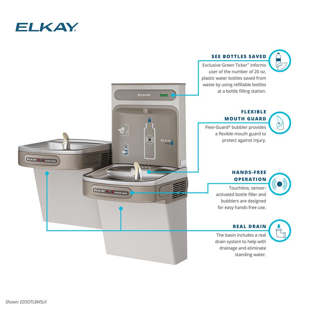 Product infographic