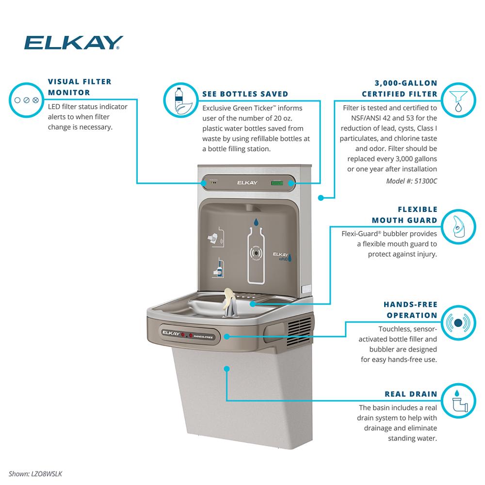 Product infographic