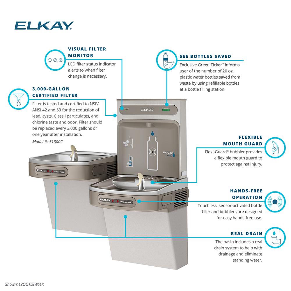 Product infographic