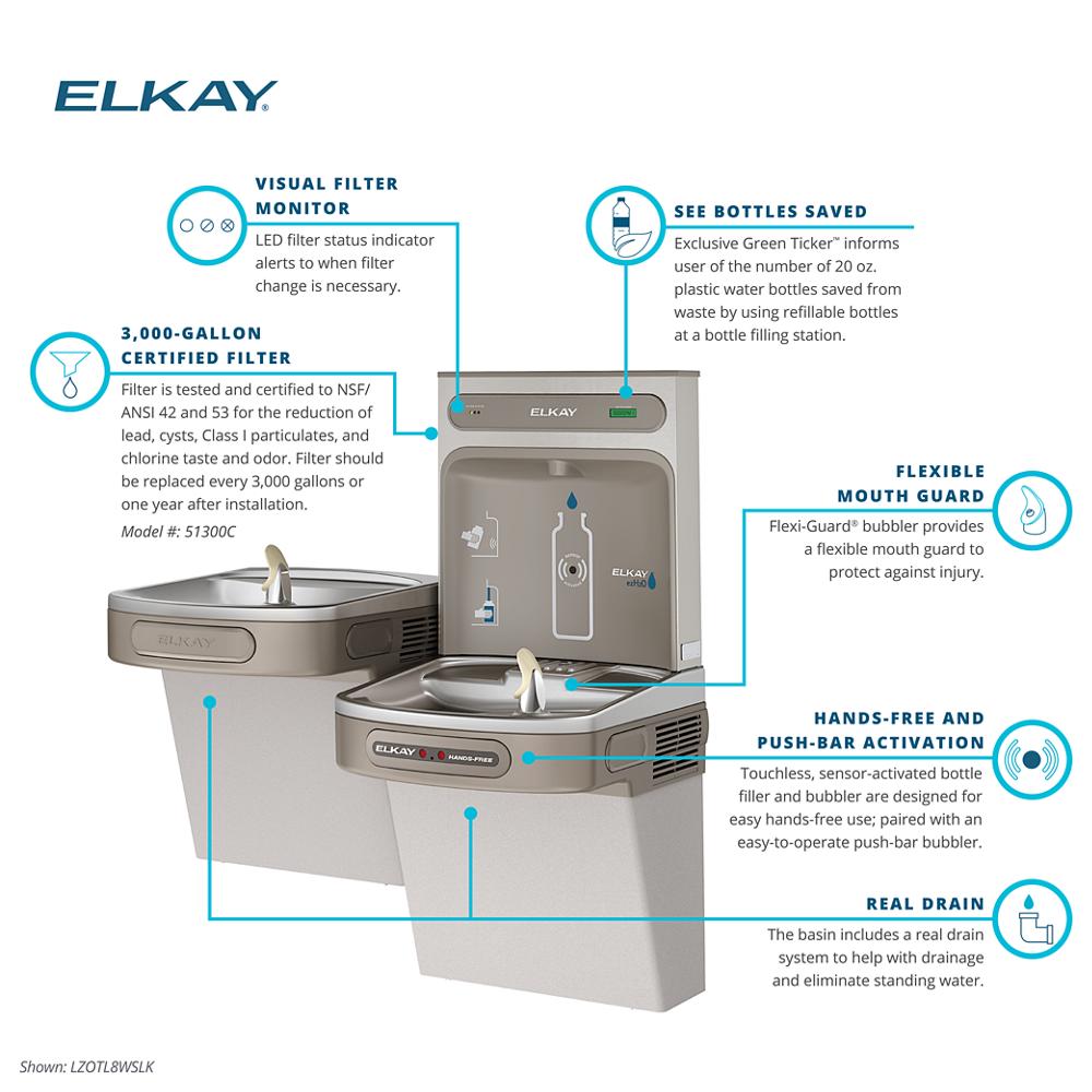 Product infographic