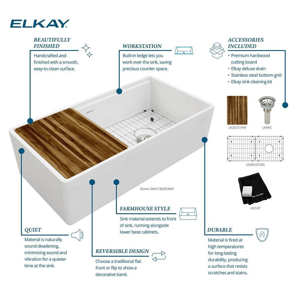 Product infographic