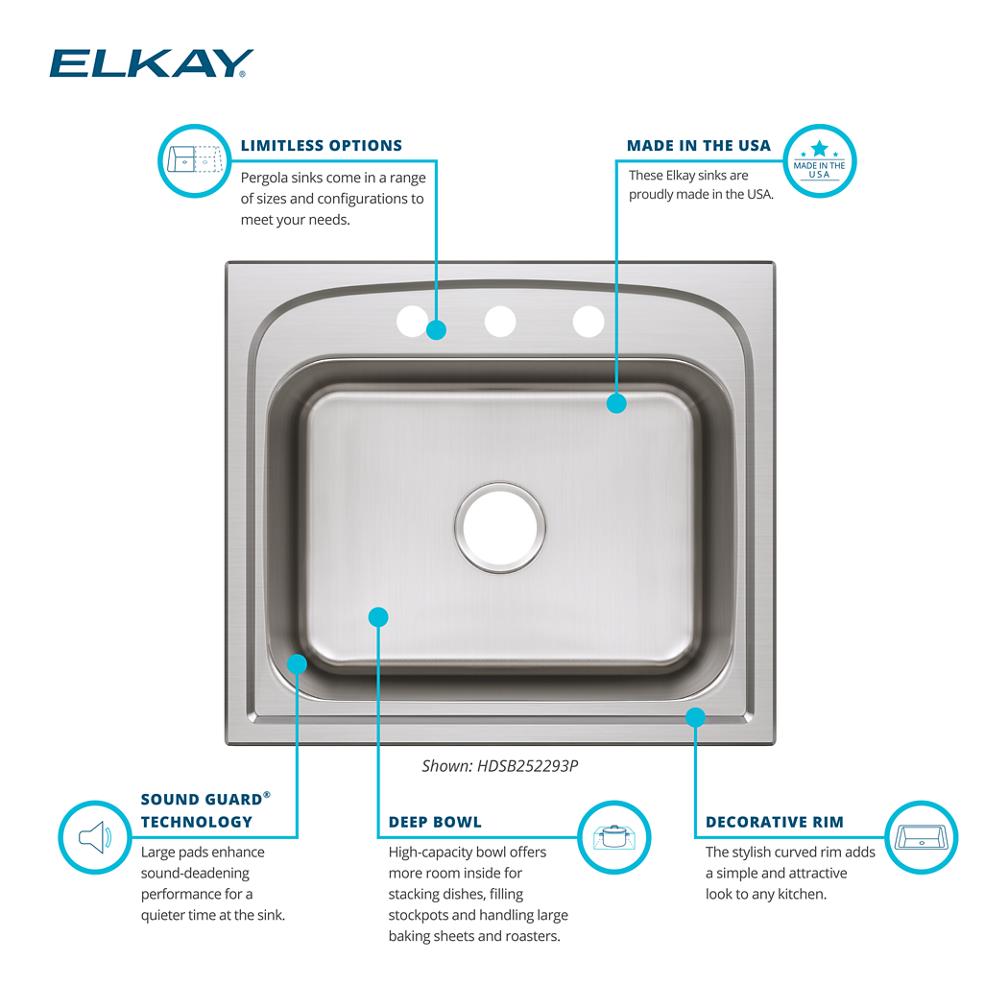 Product infographic