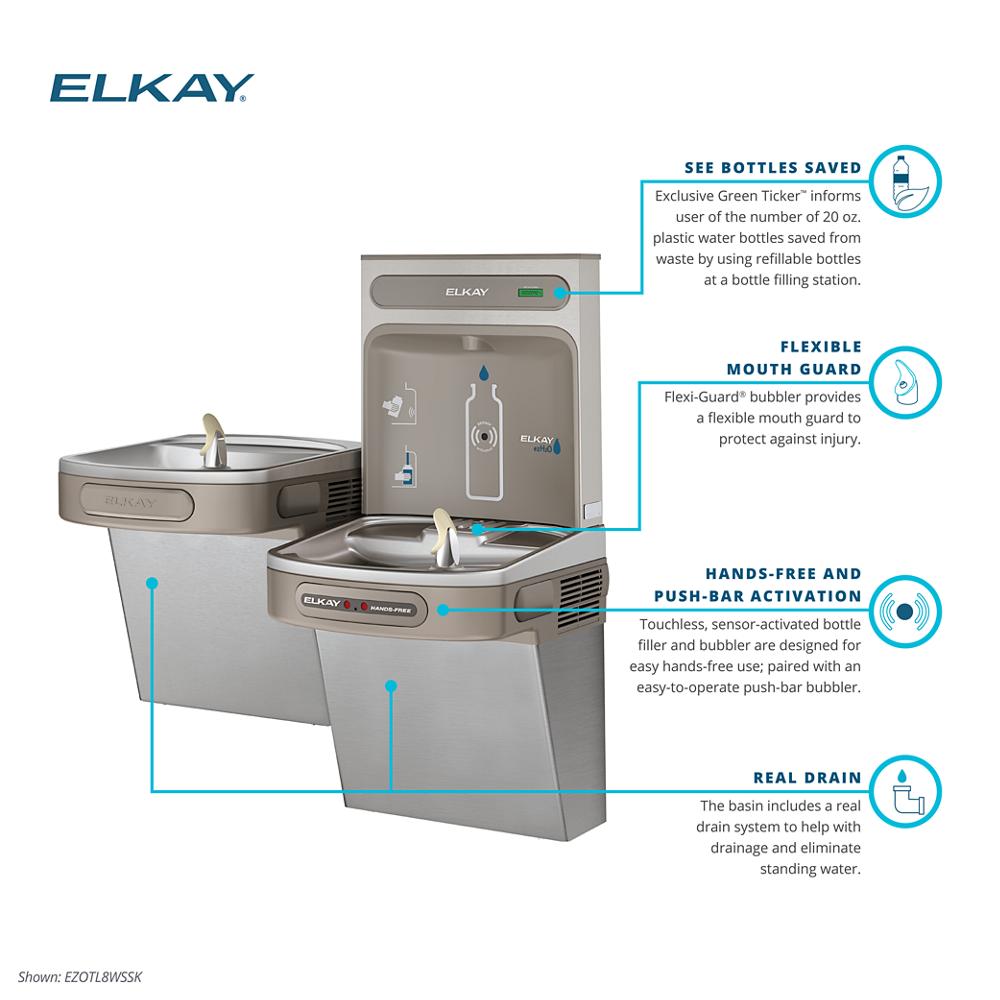 Product infographic