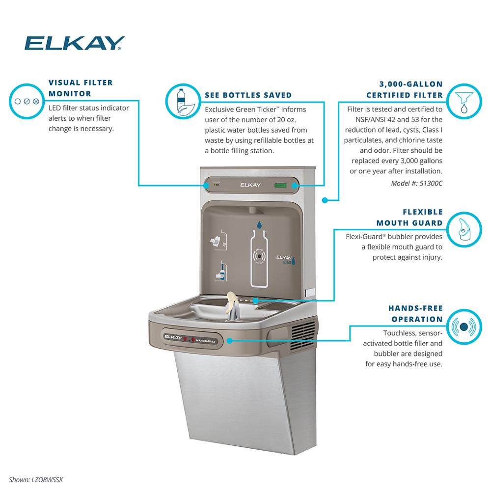 Product infographic