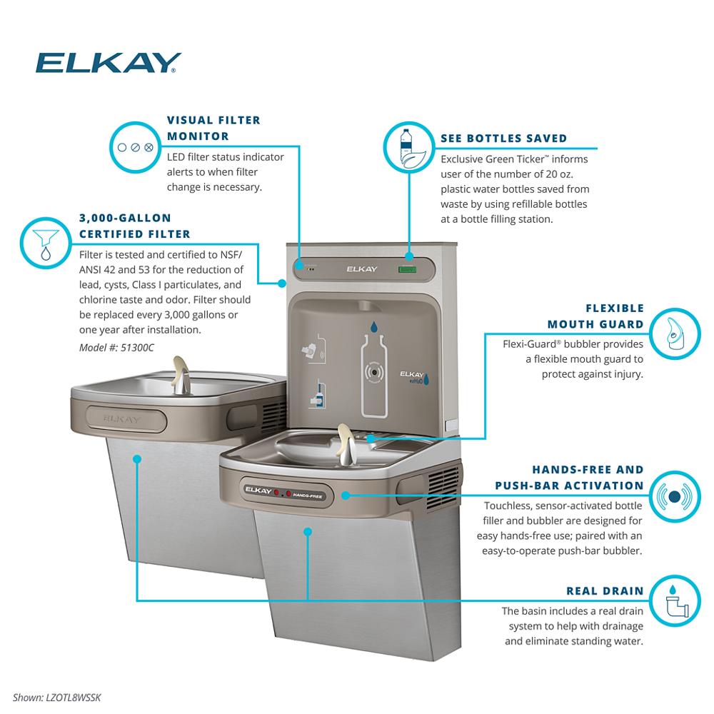 Product infographic