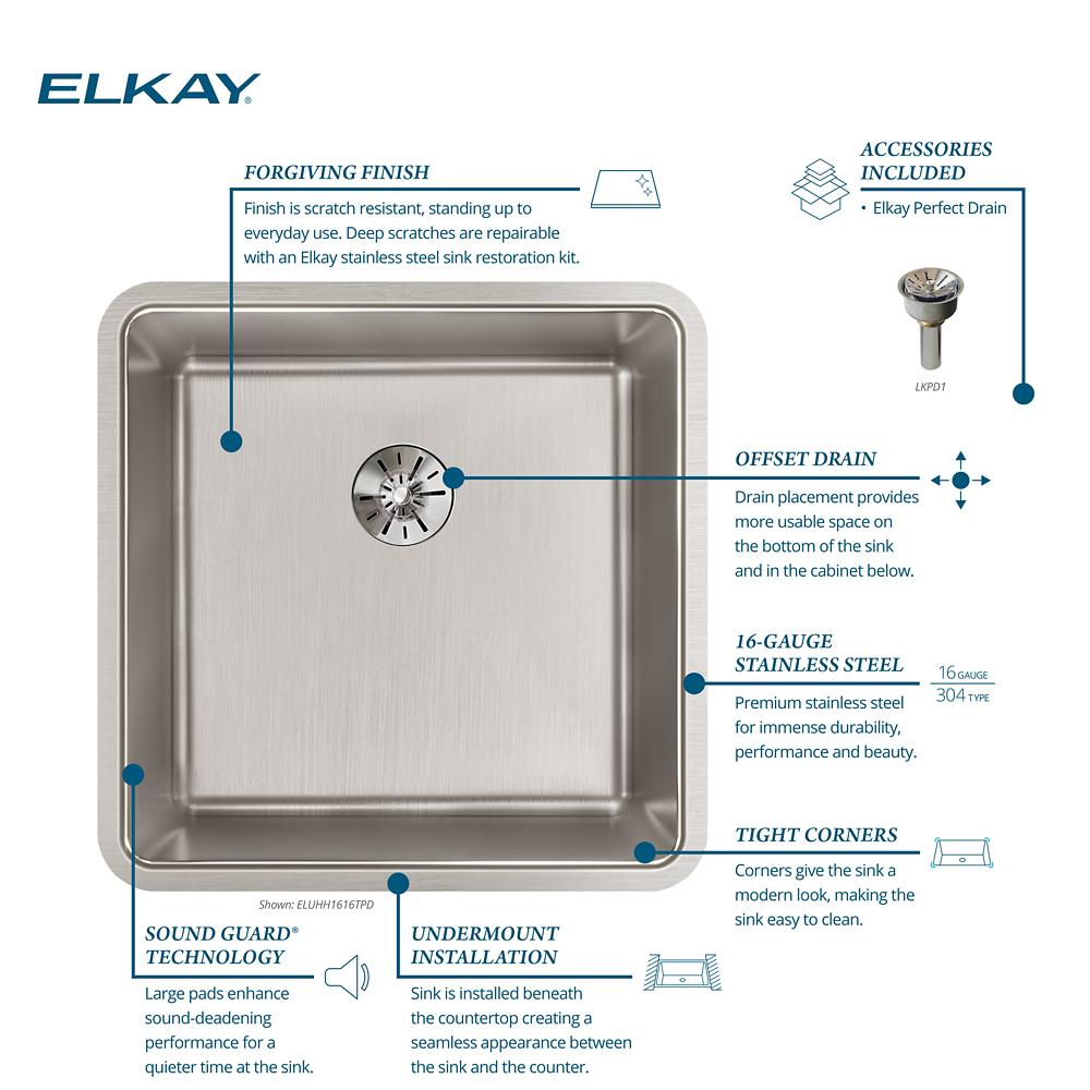 Product infographic