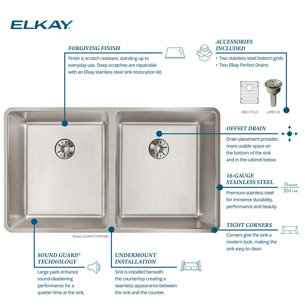 Product infographic