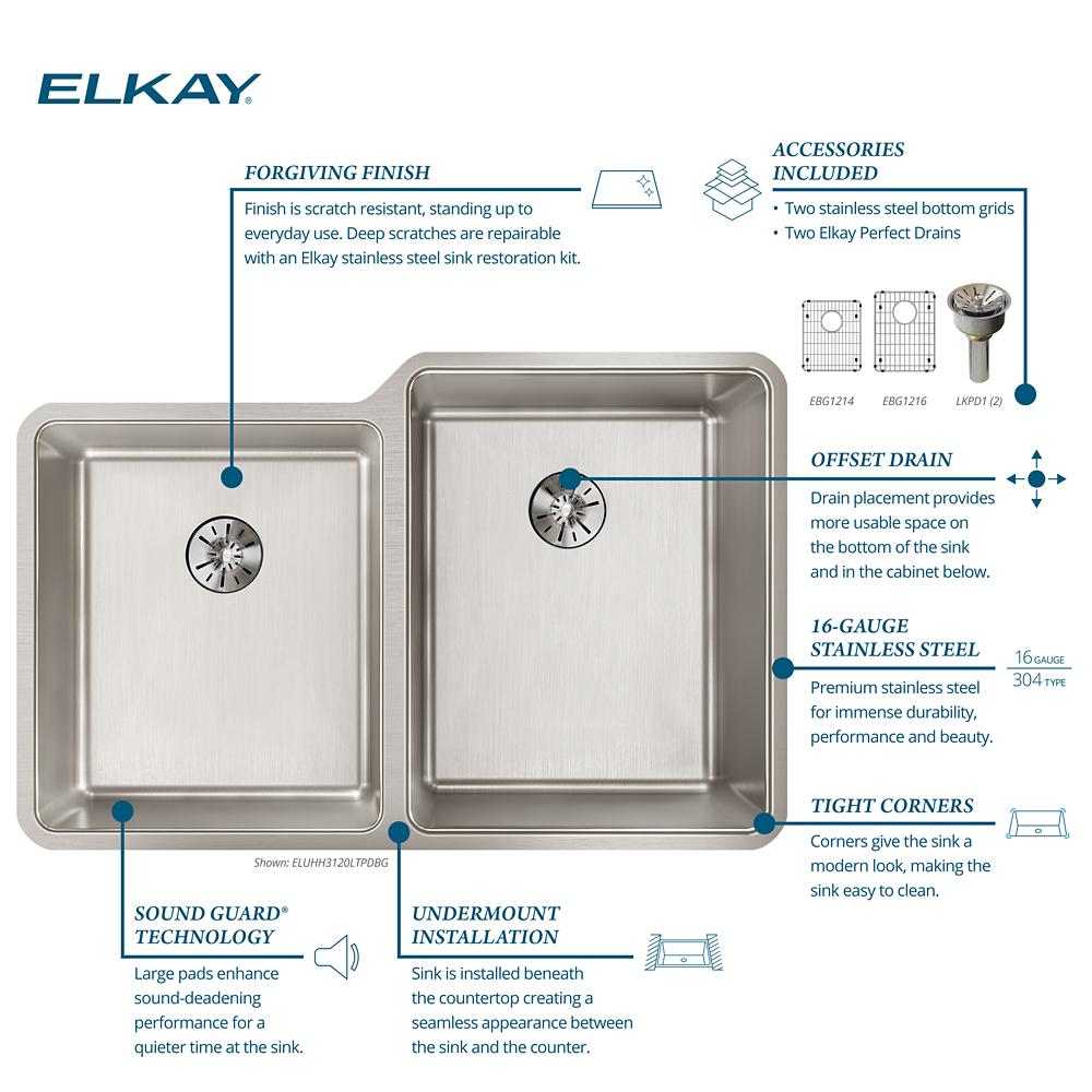 Product infographic