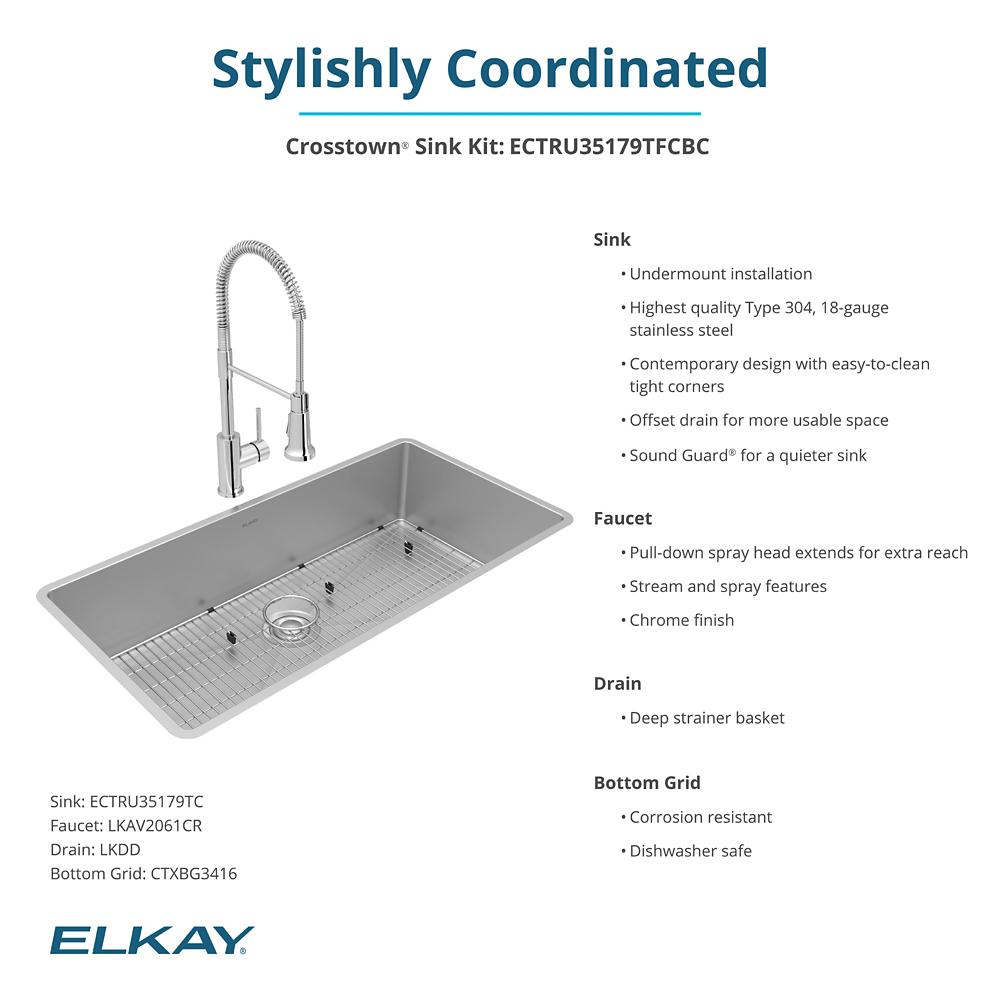 Product infographic