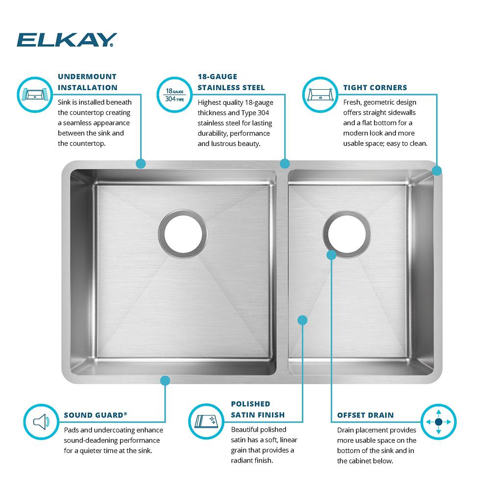 Product infographic