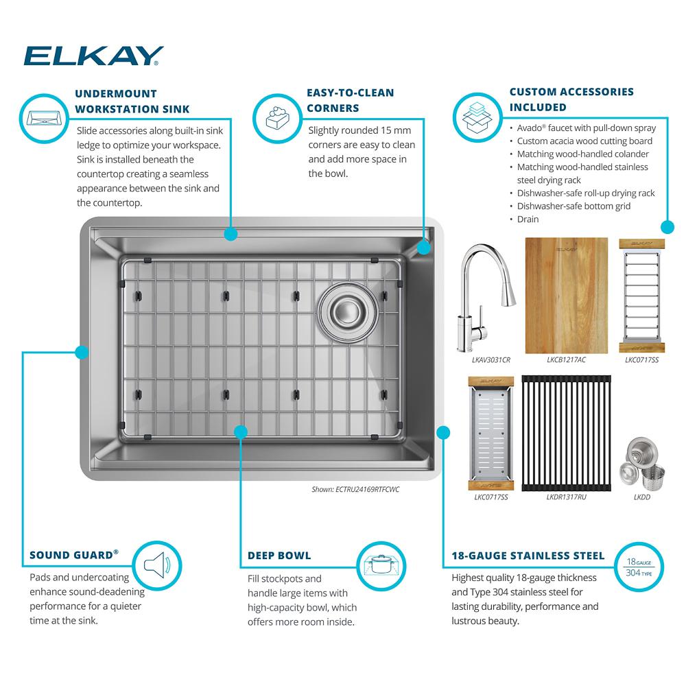 Product infographic