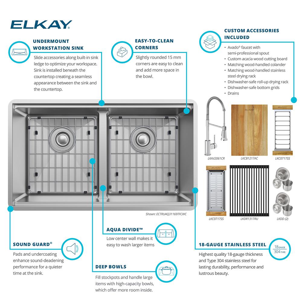 Product infographic