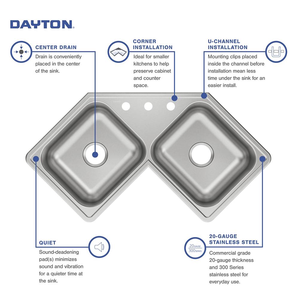 Product infographic