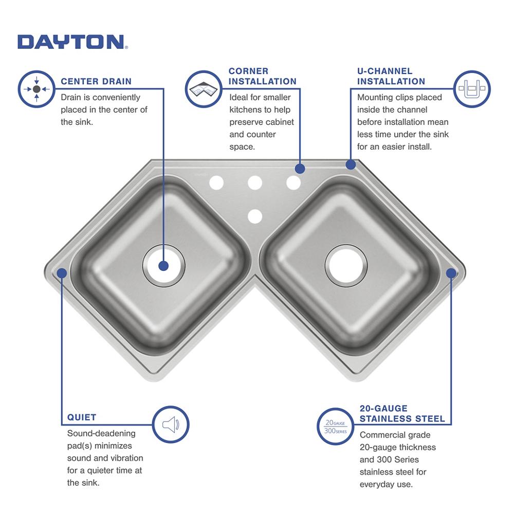 Product infographic